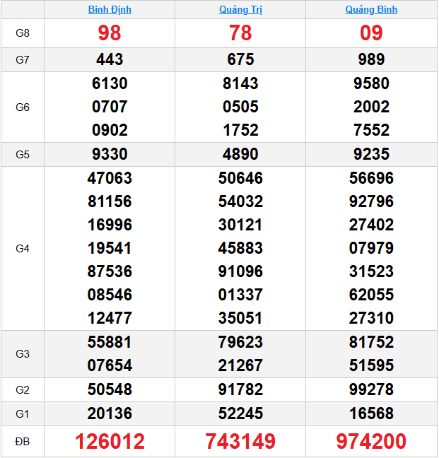 quay-thu-mien-trung-ngay-11-6 quay-thu-mien-trung-ngay-11-6