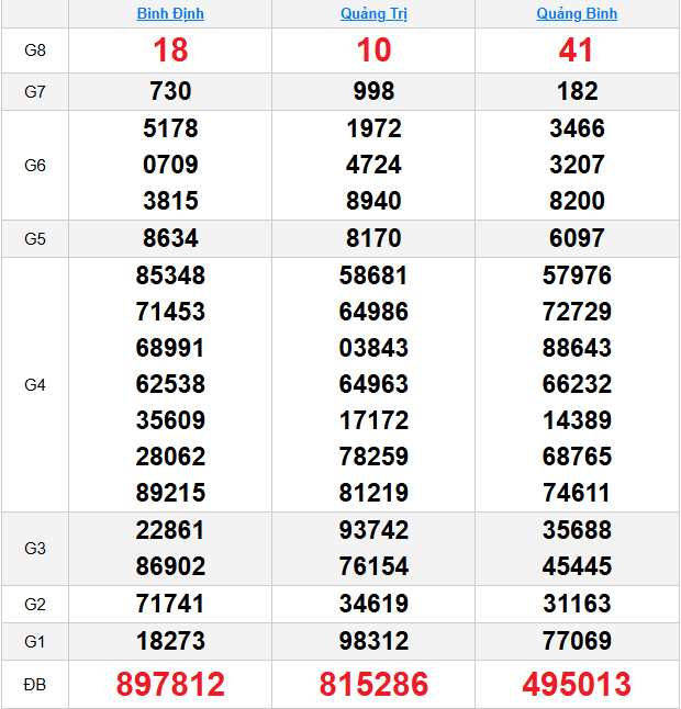 quay-thu-mien-trung-ngay-18-6 quay-thu-mien-trung-ngay-18-6