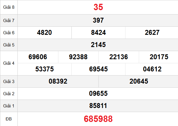 quay-thu-soc-trang-ngay-10-6