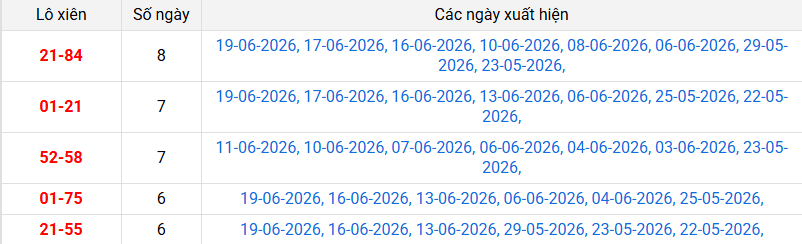 xien-2-mb-ngay-20-6 xien-2-mb-ngay-20-6
