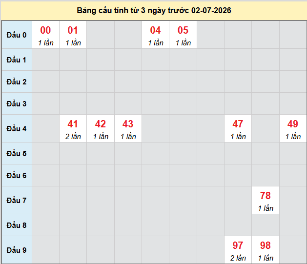 bach-thu-an-giang-ngay-2-7-2026 bach-thu-an-giang-ngay-2-7-2026