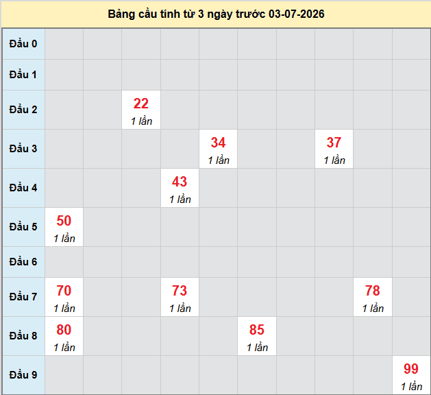 bach-thu-binh-duong-ngay-3-7-2026 bach-thu-binh-duong-ngay-3-7-2026