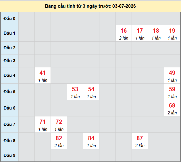 pascal-gia-lai-ngay-3-7 pascal-gia-lai-ngay-3-7