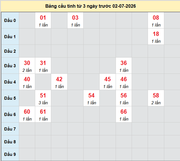 bach-thu-quang-binh-ngay-2-7-2026 bach-thu-quang-binh-ngay-2-7-2026