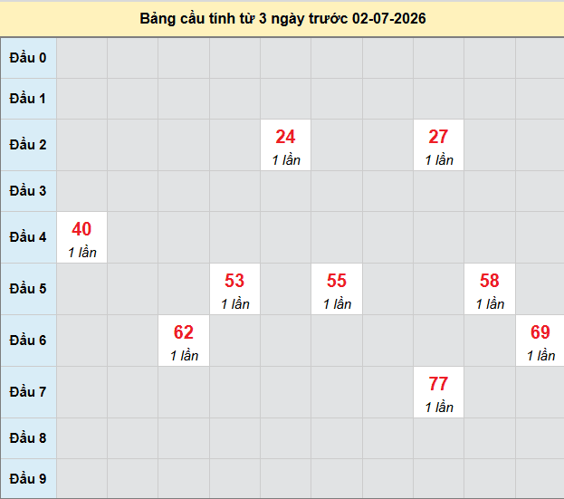 bach-thu-tay-ninh-ngay-2-7 bach-thu-tay-ninh-ngay-2-7