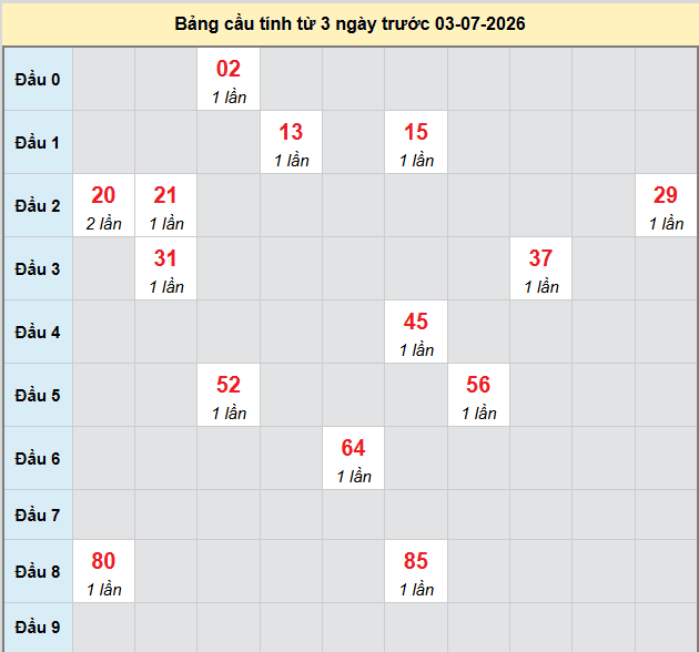 bach-thu-tra-vinh-ngay-3-7 bach-thu-tra-vinh-ngay-3-7