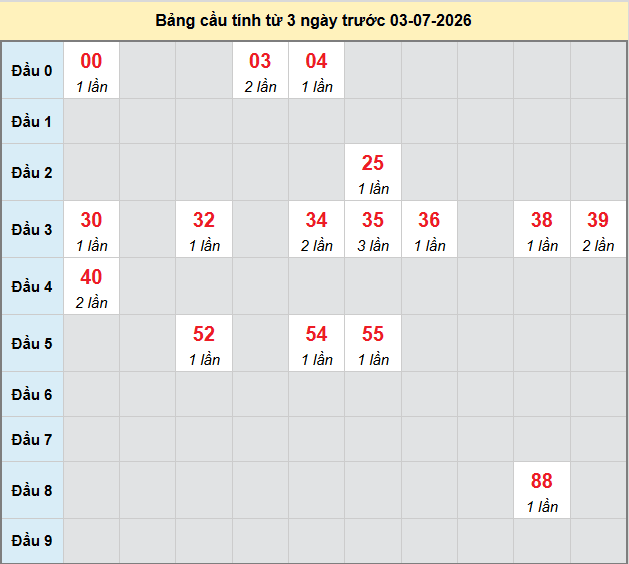 bach-thu-vinh-long-ngay-3-7 bach-thu-vinh-long-ngay-3-7