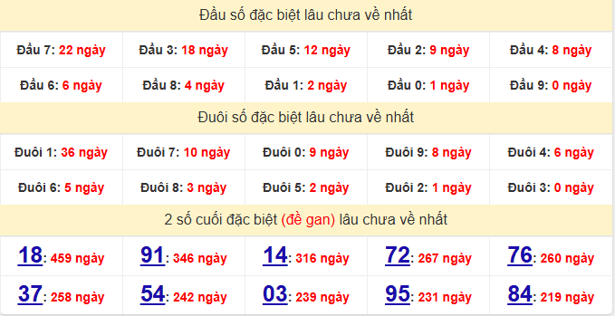 dac-biet-binh-dinh-lau-ve-ngay-2-7