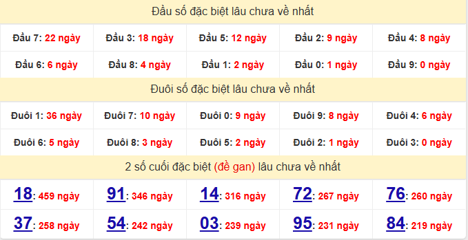 dac-biet-binh-dinh-lau-ve-ngay-2-7 dac-biet-binh-dinh-lau-ve-ngay-2-7