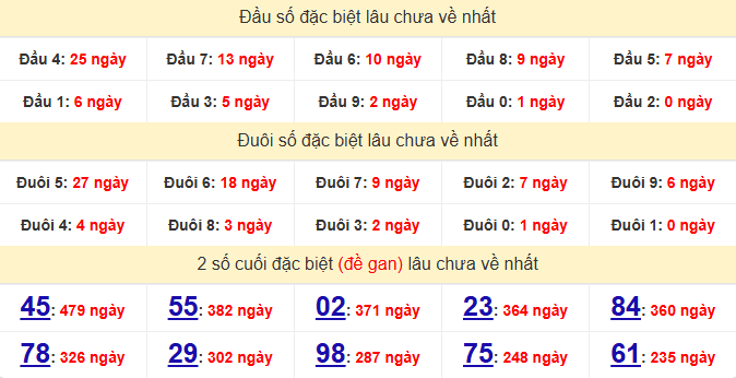 dac-biet-binh-duong-lau-ve-ngay-3-7 dac-biet-binh-duong-lau-ve-ngay-3-7