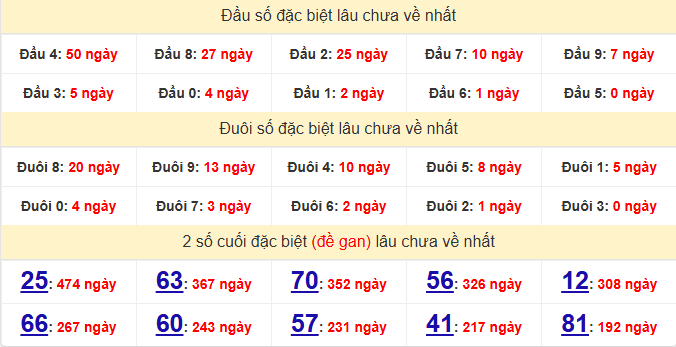 dac-biet-binh-thuan-lau-ve-ngay-2-7 dac-biet-binh-thuan-lau-ve-ngay-2-7
