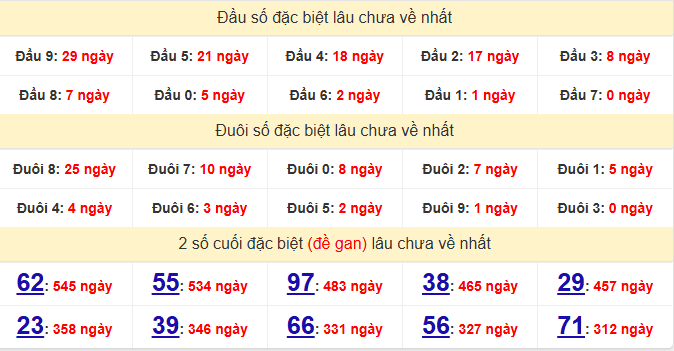 dac-biet-gia-lai-lau-ve-ngay-3-7 dac-biet-gia-lai-lau-ve-ngay-3-7