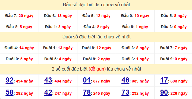 dac-biet-quang-binh-lau-ve-ngay-2-7 dac-biet-quang-binh-lau-ve-ngay-2-7