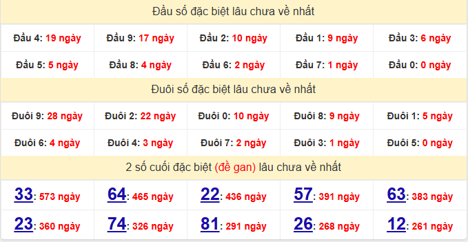 dac-biet-quang-tri-lau-ve-ngay-2-7 dac-biet-quang-tri-lau-ve-ngay-2-7