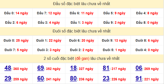 dac-biet-tay-ninh-lau-ve-ngay-2-7 dac-biet-tay-ninh-lau-ve-ngay-2-7