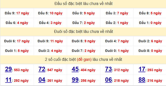 dac-biet-tra-vinh-lau-ve-ngay-3-7 dac-biet-tra-vinh-lau-ve-ngay-3-7