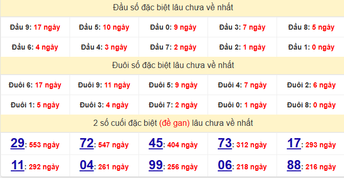 dac-biet-tra-vinh-lau-ve-ngay-3-7 dac-biet-tra-vinh-lau-ve-ngay-3-7