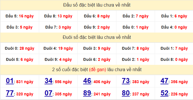 dac-biet-vinh-long-lau-ve-ngay-3-7 dac-biet-vinh-long-lau-ve-ngay-3-7