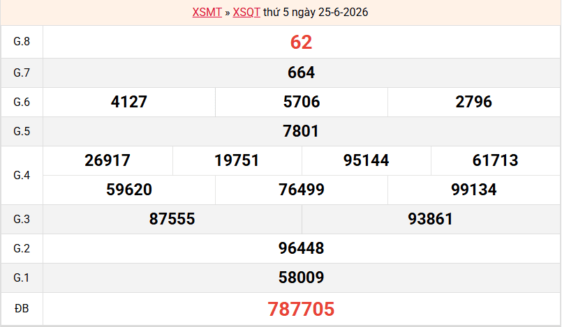 ket-qua-quang-tri-ngay-25-6