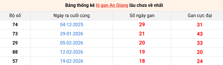 /lo-gan-an-giang-ngay-2-7 /lo-gan-an-giang-ngay-2-7
