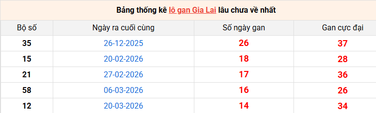 lo-gan-gia-lai-ngay-3-7 lo-gan-gia-lai-ngay-3-7