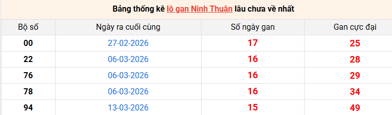 lo-gan-ninh-thuan-ngay-3-7 lo-gan-ninh-thuan-ngay-3-7