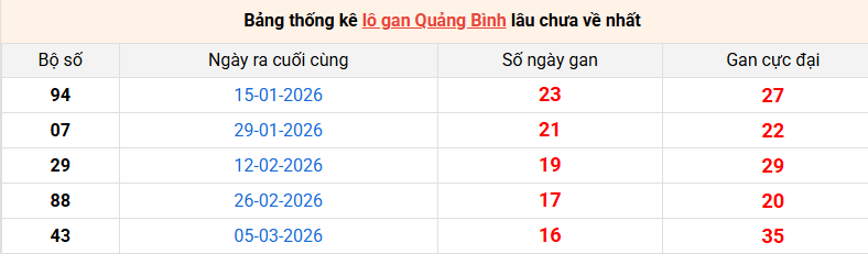 lo-gan-quang-binh-ngay-2-7 lo-gan-quang-binh-ngay-2-7
