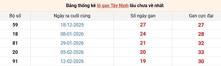 lo-gan-tay-ninh-ngay-2-7 lo-gan-tay-ninh-ngay-2-7