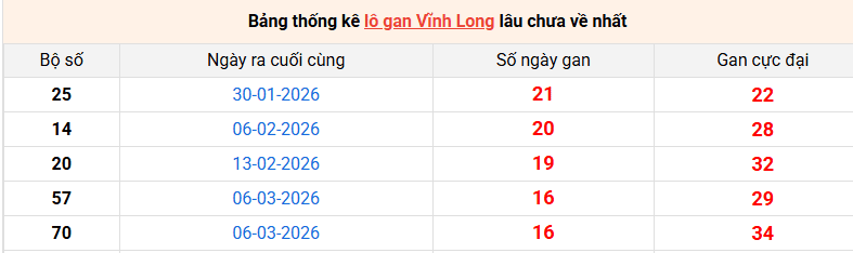 lo-gan-vinh-long-ngay-3-7 lo-gan-vinh-long-ngay-3-7