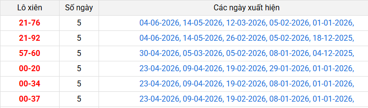 lo-xien-binh-dinh-ngay-2-7 lo-xien-binh-dinh-ngay-2-7