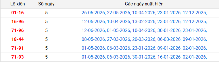 lo-xien-gia-lai-ngay-3-7 lo-xien-gia-lai-ngay-3-7