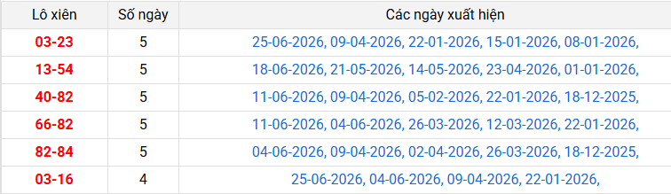 lo-xien-quang-binh-ngay-2-7 lo-xien-quang-binh-ngay-2-7