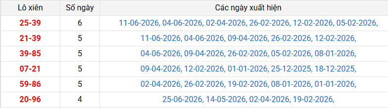lo-xien-quang-tri-ngay-2-7 lo-xien-quang-tri-ngay-2-7