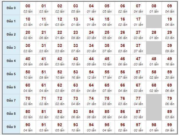 Soi Cầu XSMB 3/1/2019, Dự Đoán KQXS Miền Bắc 3-1-2019, soi cầu xsmb, soi cau xsmb, dự đoán xsmb, du doan xsmb, xsmb, soi cau xo so mien bac, soi cầu xổ số miền bắc