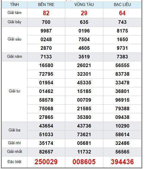 Soi cầu XSMN 1/1/2019, dự đoán kqxs miền Nam 1/1/2019, soi cau xsmn, xsmn, du doan xsmn, soi cầu xsmn, dự đoán xsmn, soi cầu miền nam, soi cau mien nam, dự đoán xổ số miền nam, du doan xo so mien nam