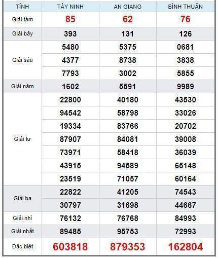 Soi cầu XSMN 10/1/2019, dự đoán kqxs miền Nam 10/1/2019, soi cau xsmn, xsmn, du doan xsmn, soi cầu xsmn, dự đoán xsmn, soi cầu miền nam, soi cau mien nam, dự đoán xổ số miền nam, du doan xo so mien nam