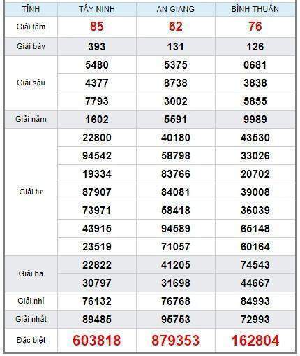 Soi cầu XSMN 10/1/2019, dự đoán kqxs miền Nam 10/1/2019, soi cau xsmn, xsmn, du doan xsmn, soi cầu xsmn, dự đoán xsmn, soi cầu miền nam, soi cau mien nam, dự đoán xổ số miền nam, du doan xo so mien nam