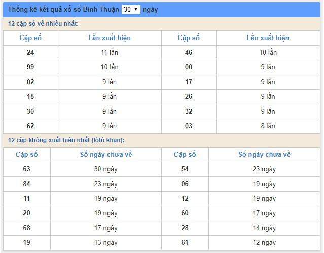 Soi cầu XSMN 10/1/2019, dự đoán kqxs miền Nam 10/1/2019, soi cau xsmn, xsmn, du doan xsmn, soi cầu xsmn, dự đoán xsmn, soi cầu miền nam, soi cau mien nam, dự đoán xổ số miền nam, du doan xo so mien nam