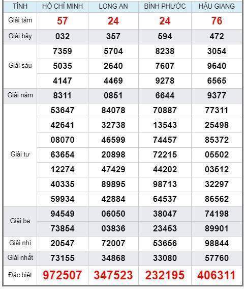 Soi cầu XSMN 12/1/2019, dự đoán kqxs miền Nam 12/1/2019, soi cau xsmn, xsmn, du doan xsmn, soi cầu xsmn, dự đoán xsmn, soi cầu miền nam, soi cau mien nam, dự đoán xổ số miền nam, du doan xo so mien nam