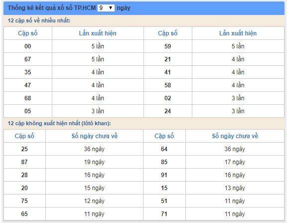 Soi cầu XSMN 12/1/2019, dự đoán kqxs miền Nam 12/1/2019, soi cau xsmn, xsmn, du doan xsmn, soi cầu xsmn, dự đoán xsmn, soi cầu miền nam, soi cau mien nam, dự đoán xổ số miền nam, du doan xo so mien nam