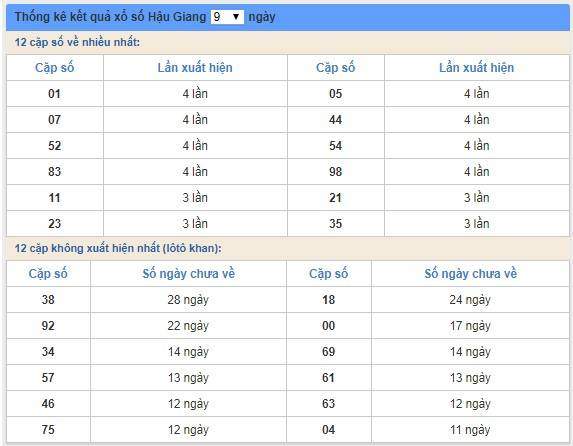 Soi cầu XSMN 12/1/2019, dự đoán kqxs miền Nam 12/1/2019, soi cau xsmn, xsmn, du doan xsmn, soi cầu xsmn, dự đoán xsmn, soi cầu miền nam, soi cau mien nam, dự đoán xổ số miền nam, du doan xo so mien nam