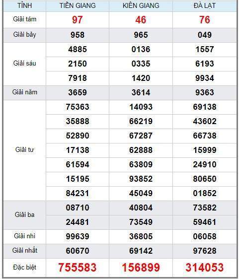 Soi cầu XSMN 13/1/2019, dự đoán kqxs miền Nam 13/1/2019, soi cau xsmn, xsmn, du doan xsmn, soi cầu xsmn, dự đoán xsmn, soi cầu miền nam, soi cau mien nam, dự đoán xổ số miền nam, du doan xo so mien nam