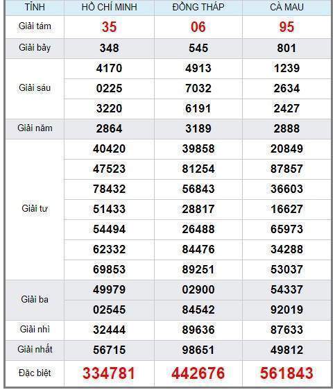 Soi Cầu 3 Miền 14/1/2019, Dự Đoán Lô Đề Kết Quả Xổ Số 14/1/2019, soi cầu 3 miền, soi cầu miễn phí, soi cầu chính xác