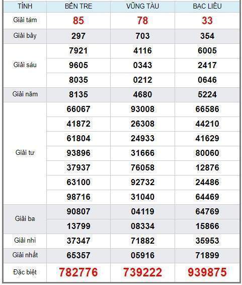 Soi cầu XSMN 15/1/2019, dự đoán kqxs miền Nam 15/1/2019, soi cau xsmn, xsmn, du doan xsmn, soi cầu xsmn, dự đoán xsmn, soi cầu miền nam, soi cau mien nam, dự đoán xổ số miền nam, du doan xo so mien nam