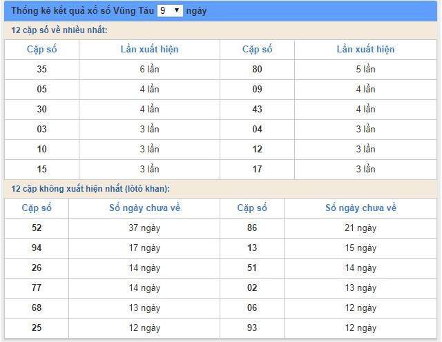 Soi cầu XSMN 15/1/2019, dự đoán kqxs miền Nam 15/1/2019, soi cau xsmn, xsmn, du doan xsmn, soi cầu xsmn, dự đoán xsmn, soi cầu miền nam, soi cau mien nam, dự đoán xổ số miền nam, du doan xo so mien nam