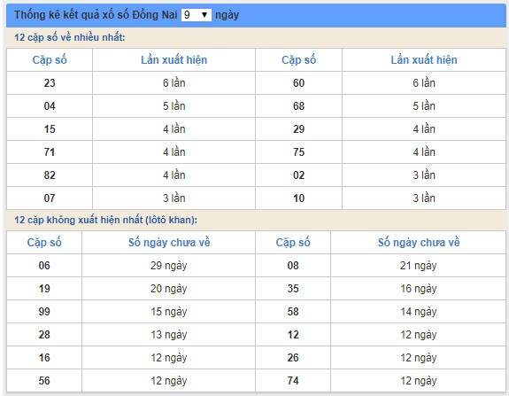 Soi cầu XSMN 16/1/2019, dự đoán kqxs miền Nam 16/1/2019, soi cau xsmn, xsmn, du doan xsmn, soi cầu xsmn, dự đoán xsmn, soi cầu miền nam, soi cau mien nam, dự đoán xổ số miền nam, du doan xo so mien nam