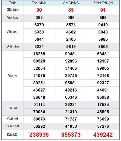 Soi cầu XSMN 17/1/2019, dự đoán kqxs miền Nam 17/1/2019, soi cau xsmn, xsmn, du doan xsmn, soi cầu xsmn, dự đoán xsmn, soi cầu miền nam, soi cau mien nam, dự đoán xổ số miền nam, du doan xo so mien nam