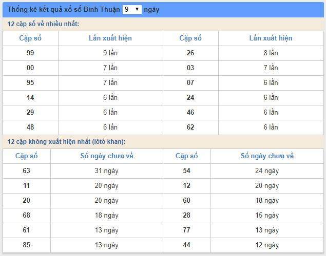 Soi cầu XSMN 17/1/2019, dự đoán kqxs miền Nam 17/1/2019, soi cau xsmn, xsmn, du doan xsmn, soi cầu xsmn, dự đoán xsmn, soi cầu miền nam, soi cau mien nam, dự đoán xổ số miền nam, du doan xo so mien nam