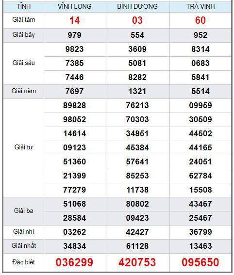 Soi cầu XSMN 18/1/2019, dự đoán kqxs miền Nam 18/1/2019, soi cau xsmn, xsmn, du doan xsmn, soi cầu xsmn, dự đoán xsmn, soi cầu miền nam, soi cau mien nam, dự đoán xổ số miền nam, du doan xo so mien nam
