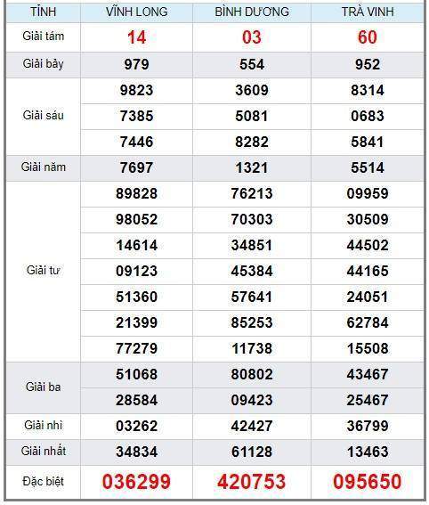 Soi cầu XSMN 18/1/2019, dự đoán kqxs miền Nam 18/1/2019, soi cau xsmn, xsmn, du doan xsmn, soi cầu xsmn, dự đoán xsmn, soi cầu miền nam, soi cau mien nam, dự đoán xổ số miền nam, du doan xo so mien nam